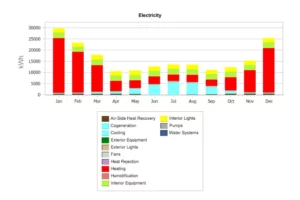 Encore-Sustainable-Architects-CASA-Rockville-Energy-Model-Seasonal